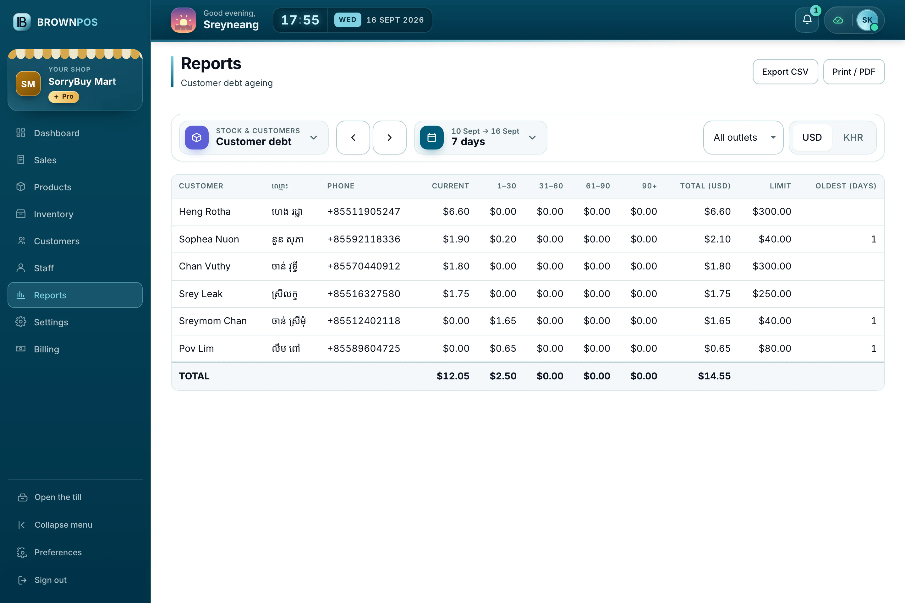 Cambodia POS System — SorryBuy Mart’s customer debt report: each balance by how long it has been owed, with the credit limits