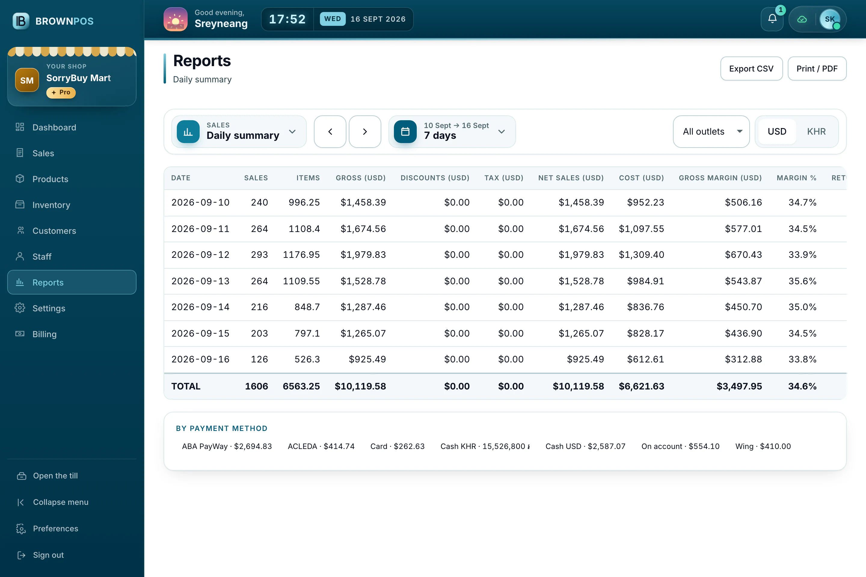 Cambodia POS System — The daily summary report for SorryBuy Mart, a demo shop: sales, items, discounts, cost and margin for each of the last seven days