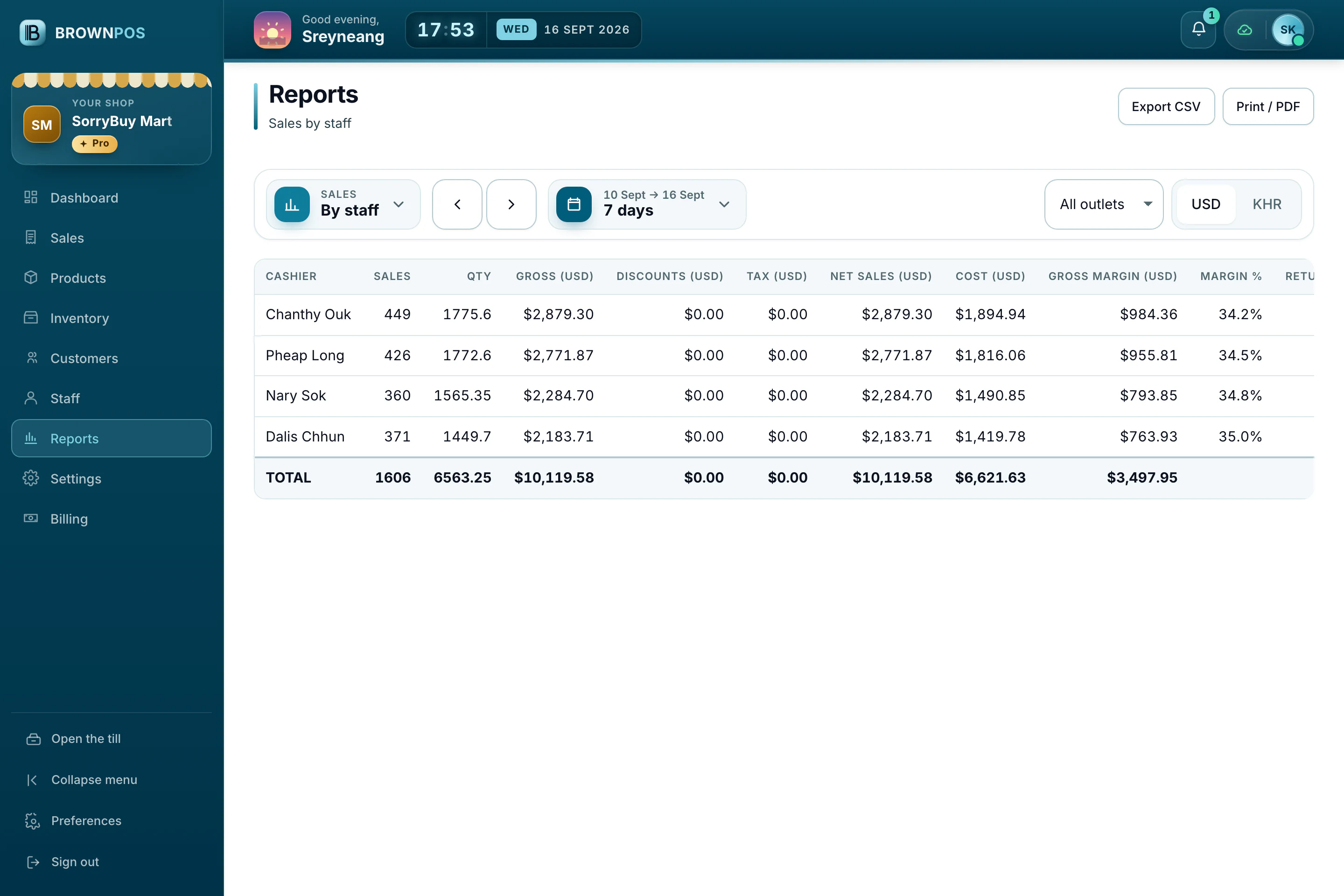 Cambodia POS System — Sales by staff at SorryBuy Mart: each cashier’s sales, takings and margin for the week