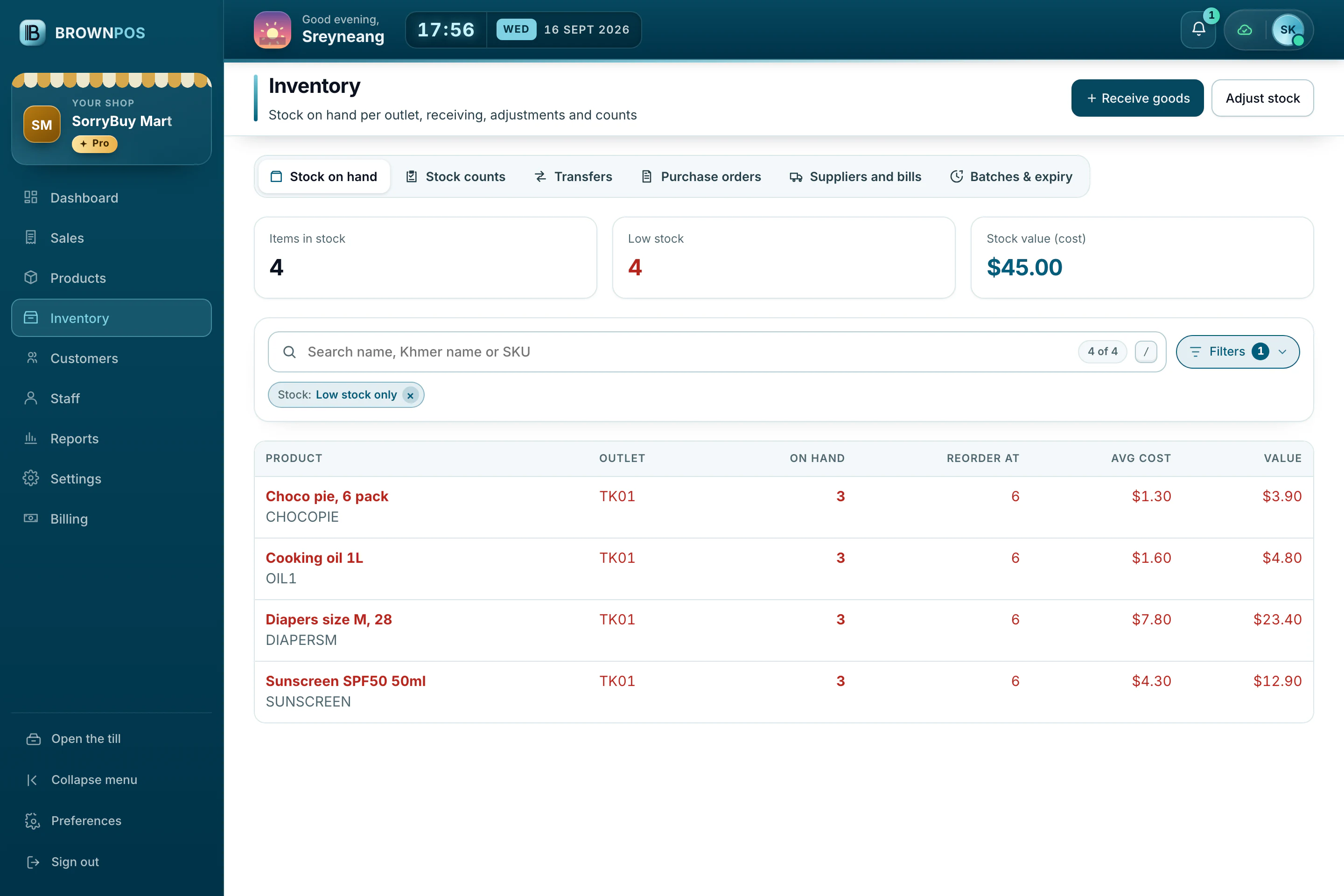 Cambodia POS System — The same screen narrowed to low stock: four products at SorryBuy Mart sitting at three on hand against a reorder point of six